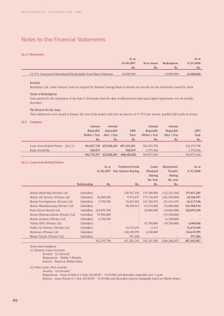 Financial Statements - Hemas Holdings, Ltd