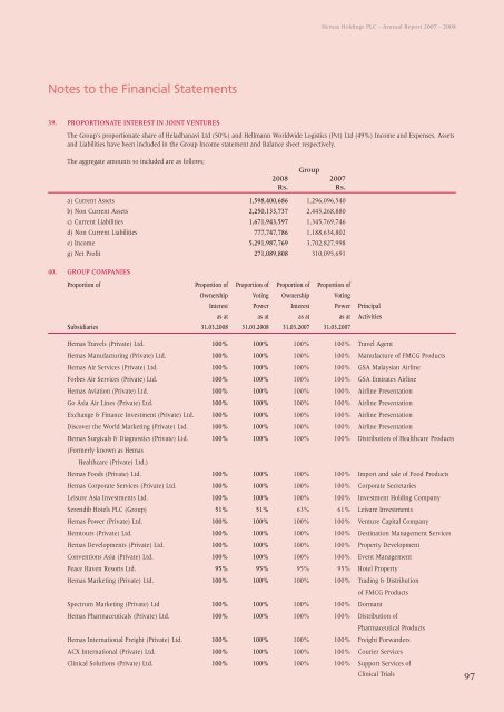 Financial Statements - Hemas Holdings, Ltd