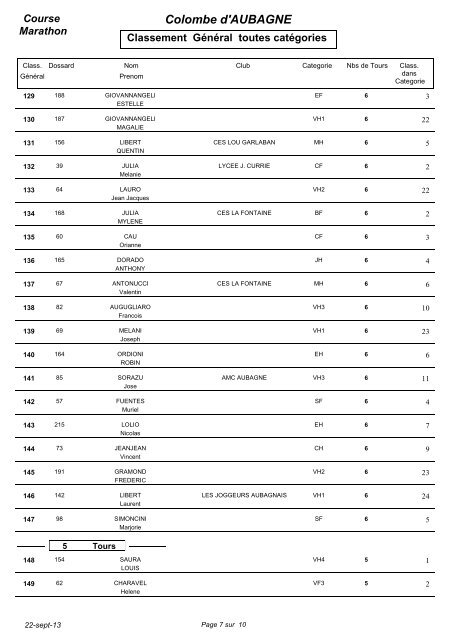 1-ClassementGeneralTC - JSD Course sur route