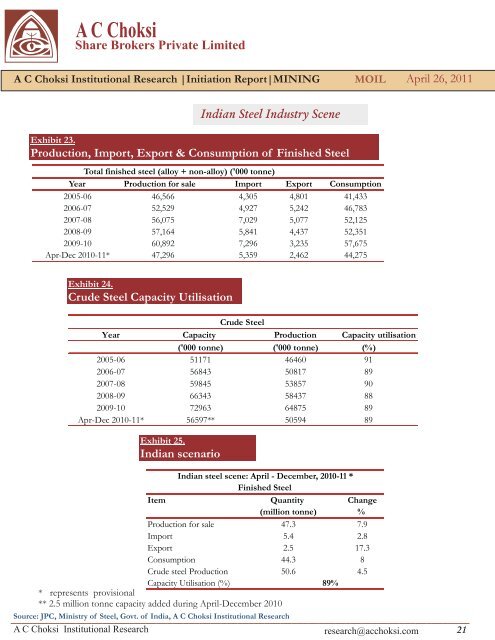 AC Choksi Share Brokers Private Limited