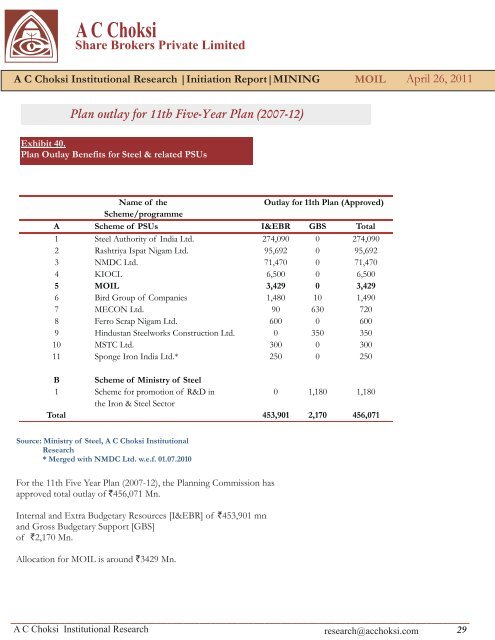 AC Choksi Share Brokers Private Limited