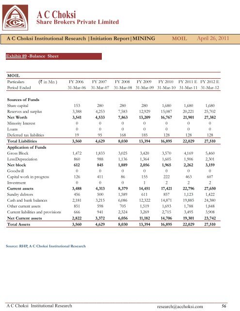 AC Choksi Share Brokers Private Limited