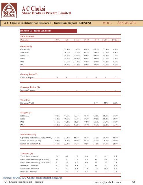 AC Choksi Share Brokers Private Limited