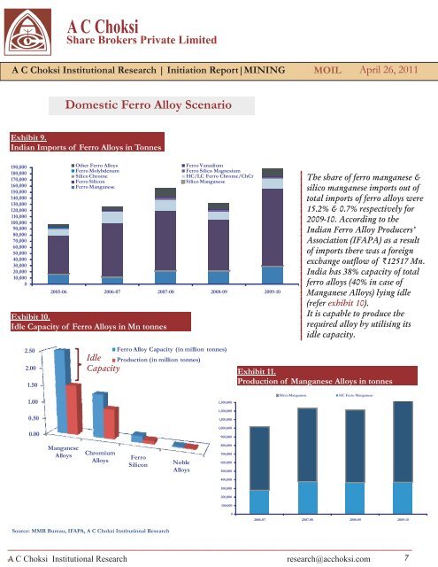 AC Choksi Share Brokers Private Limited