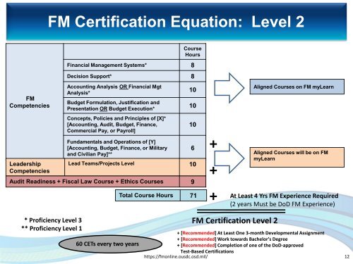 Audio Education â DoD Financial Management Certification Program