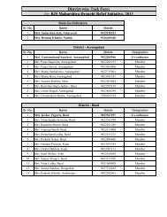 District-wise Task Force List