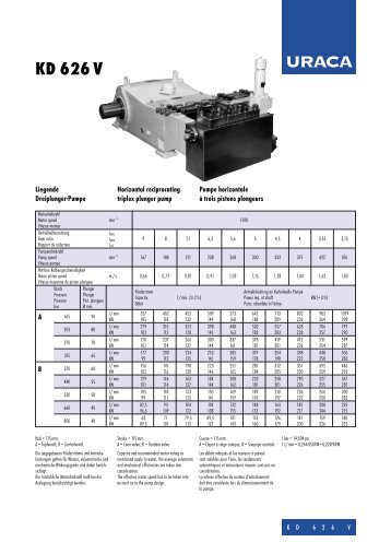 KD 626 V - URACA GmbH & Co. KG