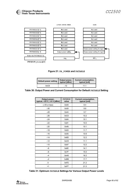 Single-Chip Low Cost Low Power RF-Transceiver (Rev. B