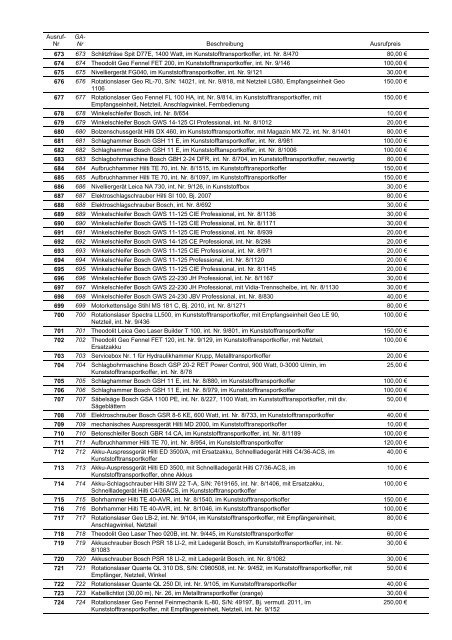 Ausrufliste August Heine Baugesellschaft AG - Waitz & Richter GmbH