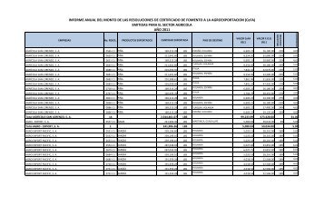 emitidas para el sector agricola