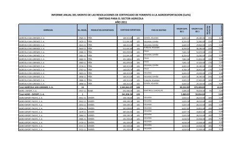 emitidas para el sector agricola