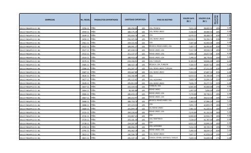 emitidas para el sector agricola