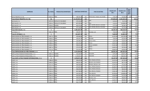 emitidas para el sector agricola