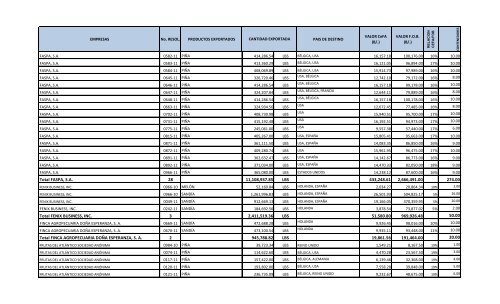 emitidas para el sector agricola