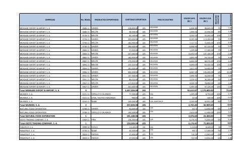 emitidas para el sector agricola