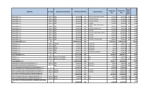 emitidas para el sector agricola