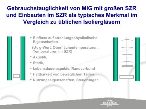 Sonnenschutz integrierte Systeme im Scheibenzwischenraum von ...