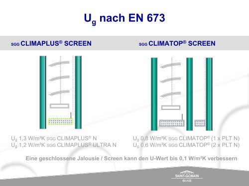 Sonnenschutz integrierte Systeme im Scheibenzwischenraum von ...