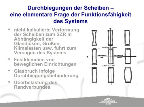 Sonnenschutz integrierte Systeme im Scheibenzwischenraum von ...