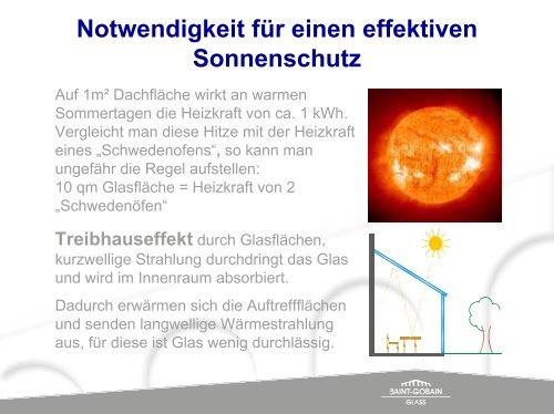 Sonnenschutz integrierte Systeme im Scheibenzwischenraum von ...