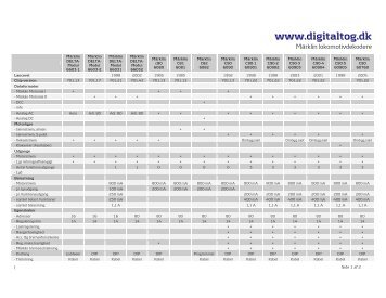 MÃ¤rklin lokomotivdekodere - Digital tog og digital modeljernbane