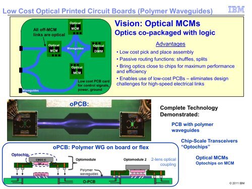 Power-Efficient, High-Bandwidth Optical ... - Hot Interconnects