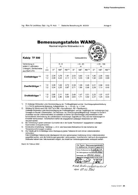 6. Kalzip Fassadensystem TF 37/800 R