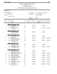 Biathlon-Ergebnisse