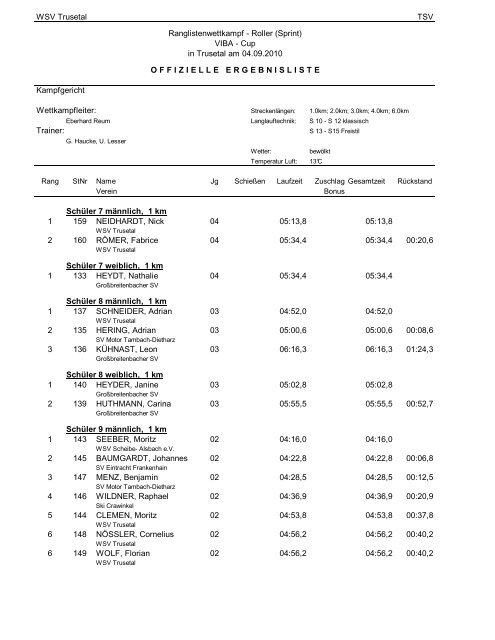 Biathlon-Ergebnisse