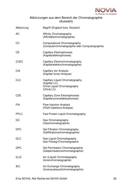 HPLC fÃ¼r Neueinsteiger - bei NOVIA