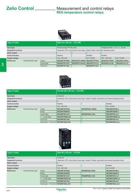 OsiSense XS - studiecd.dk