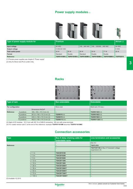 OsiSense XS - studiecd.dk