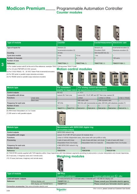 OsiSense XS - studiecd.dk