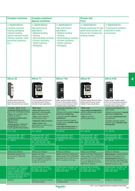 OsiSense XS - studiecd.dk