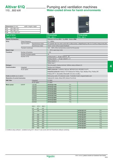 OsiSense XS - studiecd.dk