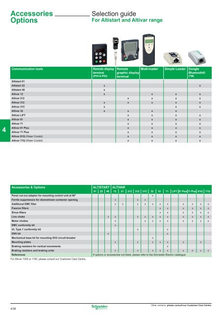 OsiSense XS - studiecd.dk