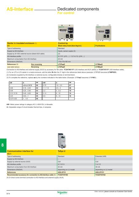 OsiSense XS - studiecd.dk