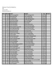 10K Official Results - eXtribe