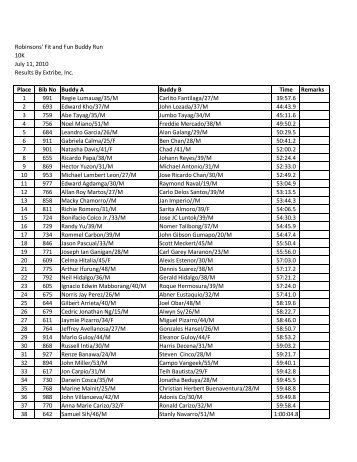 10K Official Results - eXtribe