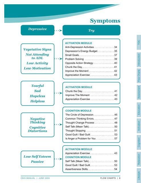 cognitive behavioural interpersonal skills manual - GPSC