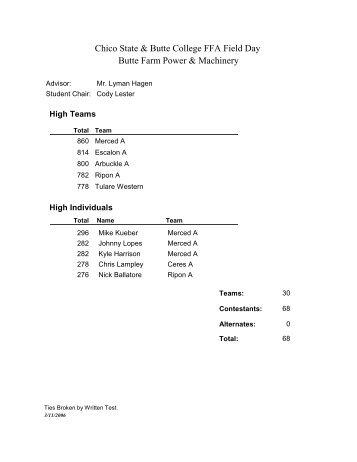 Butte Farm Power & Machinery Chico State & Butte College FFA ...