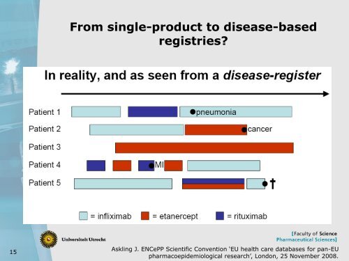 New approaches to fill the methods gap in pharmacovigilance