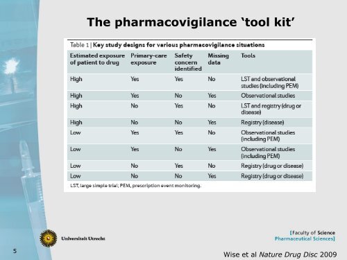 New approaches to fill the methods gap in pharmacovigilance