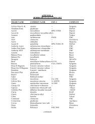 Herbicide/Adjuvant List