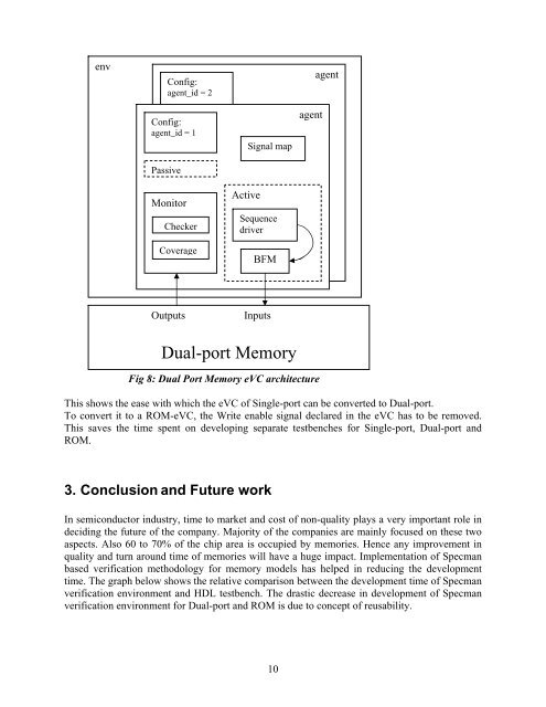 Specman Based Verification Methodology for ... - CiteSeerX