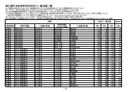 雨に関する各市町村の50年に一度の値一覧[PDF形式：417KB] - 気象庁