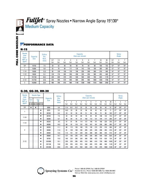 FullJet Spray Nozzles