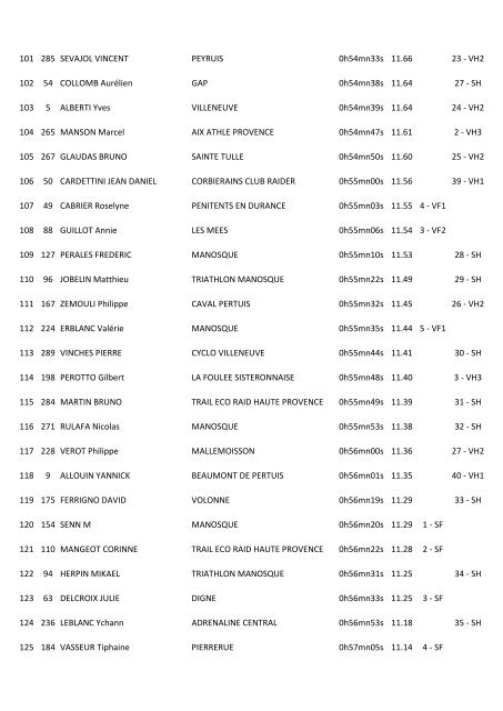 1 1 BENAYOUN Eric C.E.F. MARATHON 0h36mn57s 17.21 1 - SH 2 ...