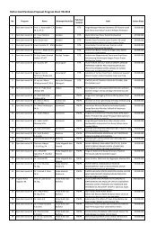 Daftar Penerima Dana Program Riset ITB 2014