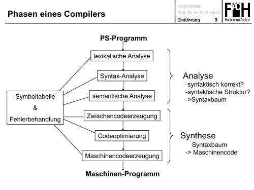 CB12 Fol V1 Einfuehrung.pdf - FH Aachen